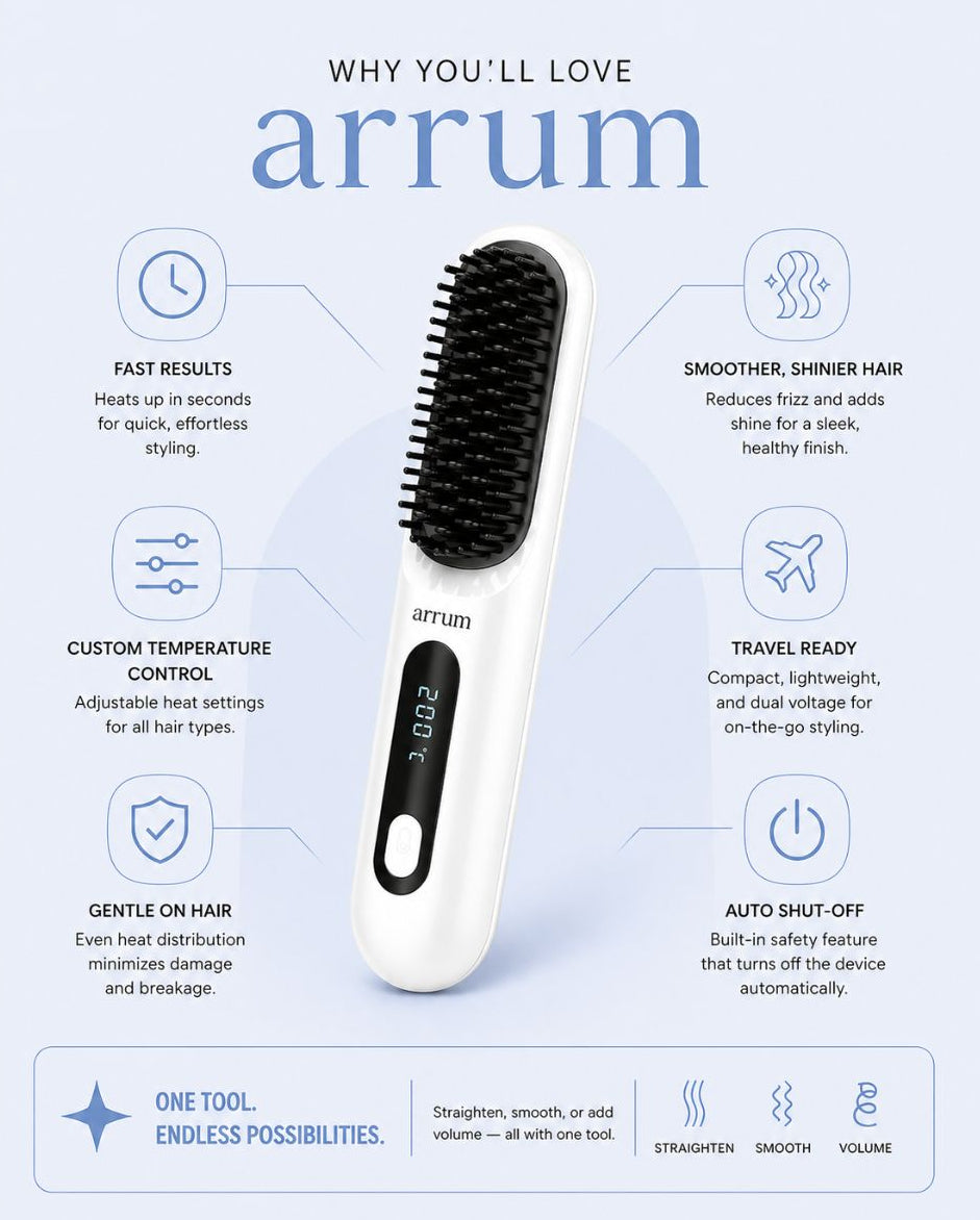 Aurrm Go Flawless Styler