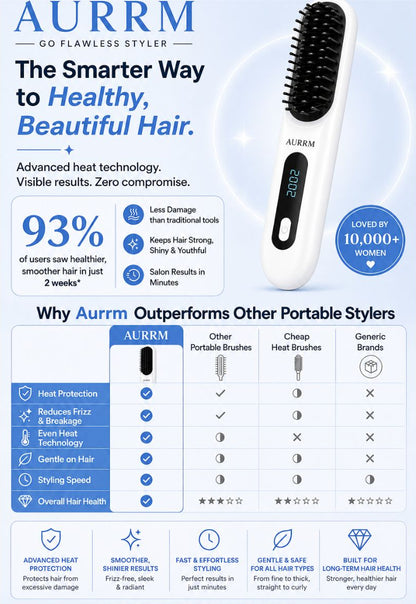 Aurrm Go Flawless Styler